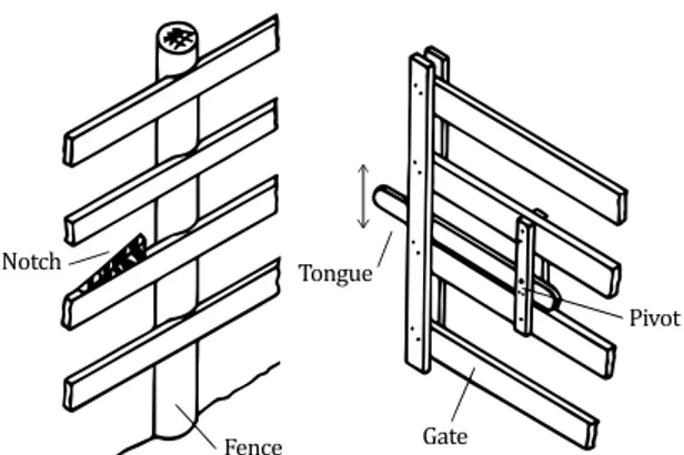 Diagram 3h: Detil gerendel untuk gerbang kayu.