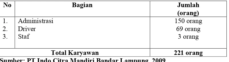 Tabel 1. Jumlah Karyawan PT Indo Citra Mandiri Bandar Lampung Menurut    Bagian Pada Tahun 2009  
