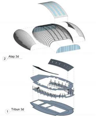 Gambar 5 Konsep struktur bangunan  