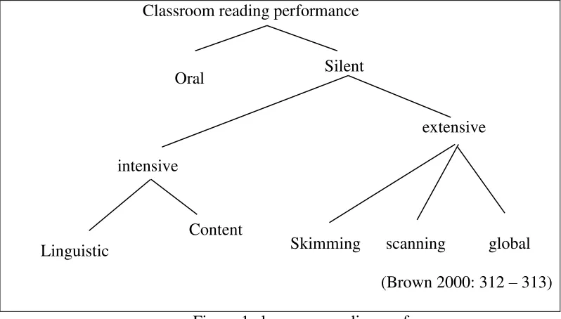 Figure 1 classroom reading performance 