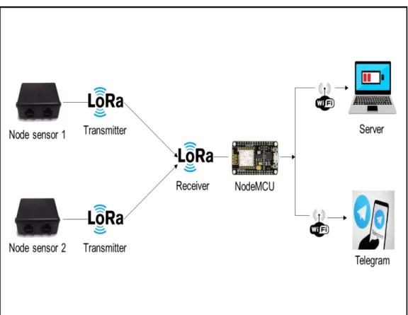 Gambar 3.8. Arsitektur jaringan sistem LMS. 