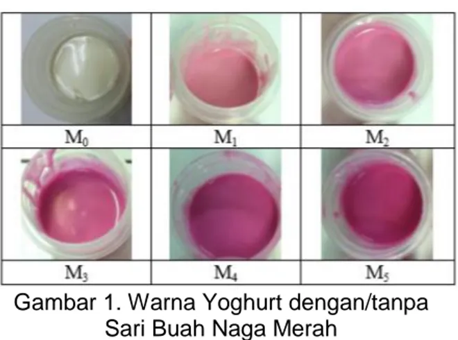 Gambar 1. Warna Yoghurt dengan/tanpa  Sari Buah Naga Merah 