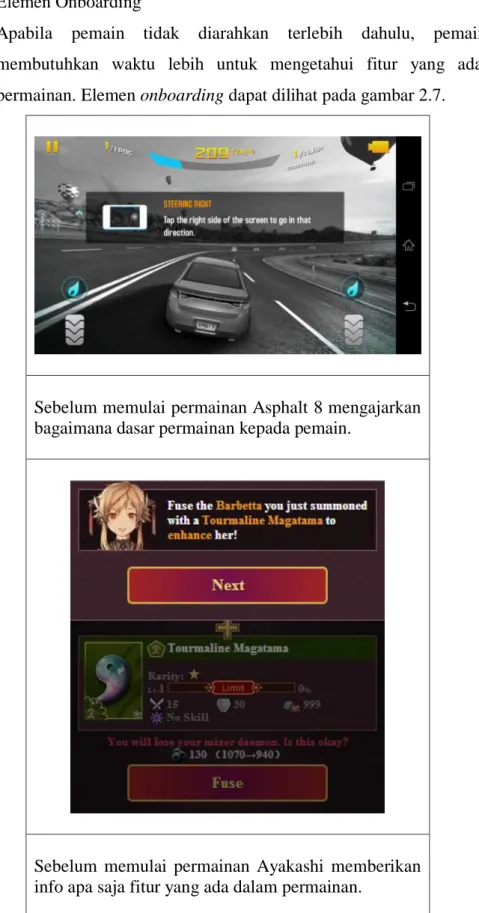 Gambar 2.7. Elemen onboarding 