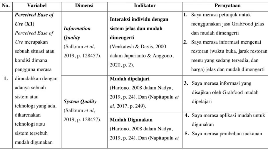 Tabel 3. 1 Tabel Operasionalisasi Variabel 