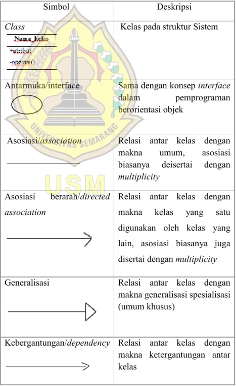 Tabel 3.2 Simbol Class Diagram (Rosa, 2014) 