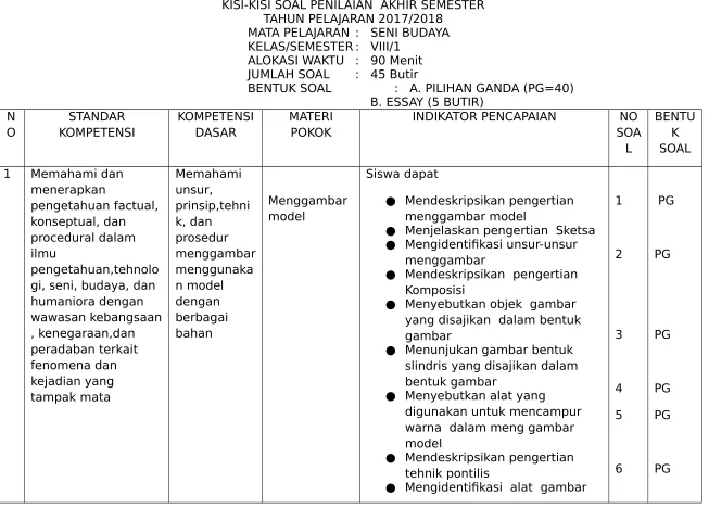 gambar ● Menunjukan gambar bentuk 