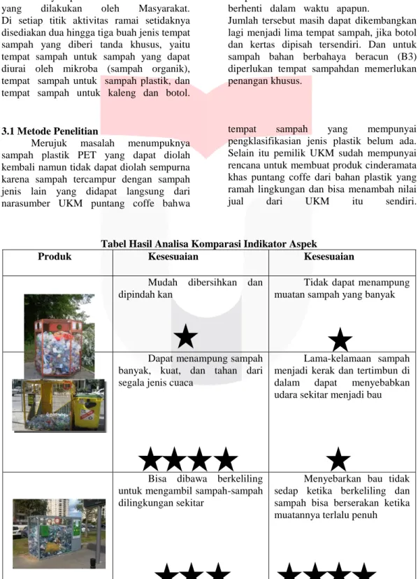 Tabel Hasil Analisa Komparasi Indikator Aspek 