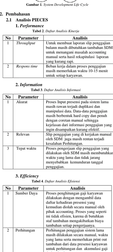 Tabel 3. Daftar Analisis Informasi