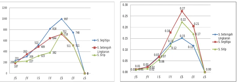 Gambar  8: Perbandingan Sudut Terhadap Daya Output