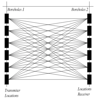 Gambar 1 Metode cross-borehole [3] 