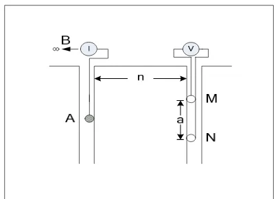 Gambar 2 Konfigurasi pole-pole A – M [1] 
