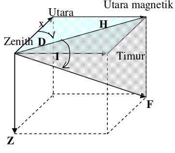 Gambar 1 Kontur topografi Gunung Pendul dan 