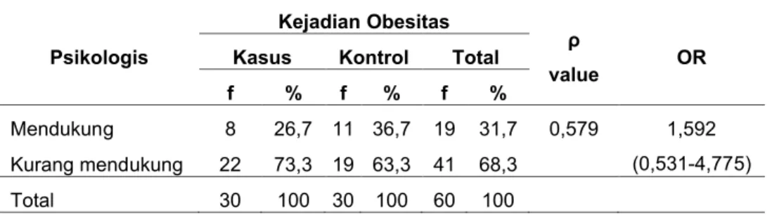 Tabel 12. Hubungan Genetik dengan Kejadian Obesitas