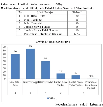 Grafik 4.3 Hasil tes siklus I 