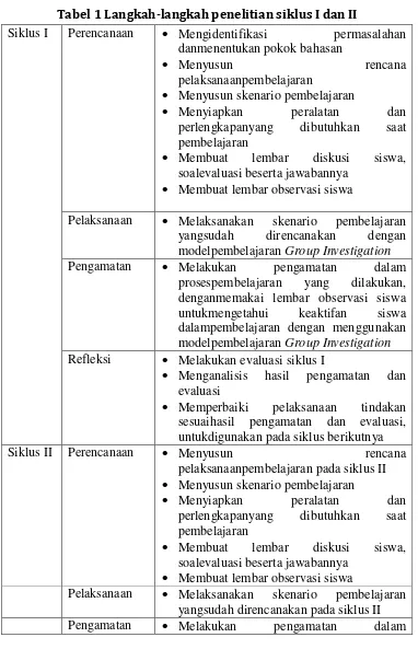 Tabel 1 Langkah-langkah penelitian siklus I dan II 