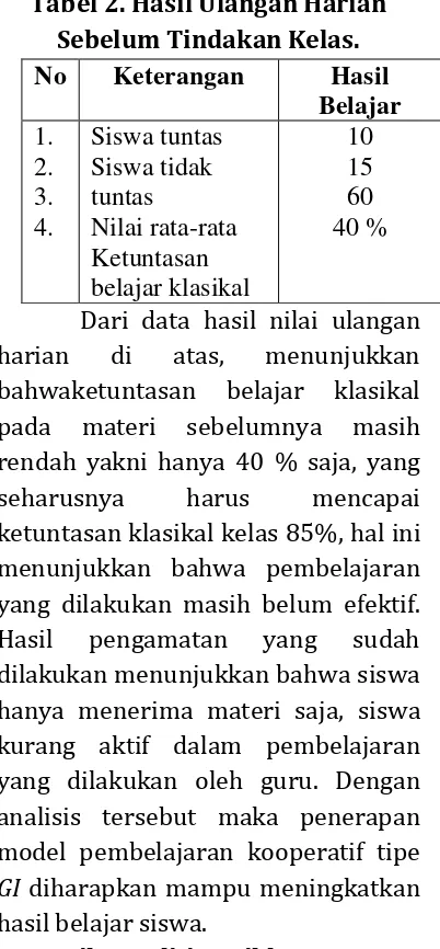 Tabel 2. Hasil Ulangan Harian Sebelum Tindakan Kelas. harian bahwaketuntasan pada rendah yakni hanya 40 % saja, yang seharusnya ketuntasan klasikal kelas 85%, hal ini menunjukkan bahwa pembelajaran yang dilakukan masih belum efektif