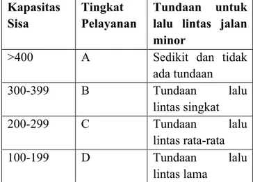 Tabel  2.2  Tingkat  Pelayanan  Pada  Persimpangan  Tidak Bersinyal  Kapasitas  Sisa  Tingkat  Pelayanan   Tundaan  untuk lalu  lintas  jalan  minor  