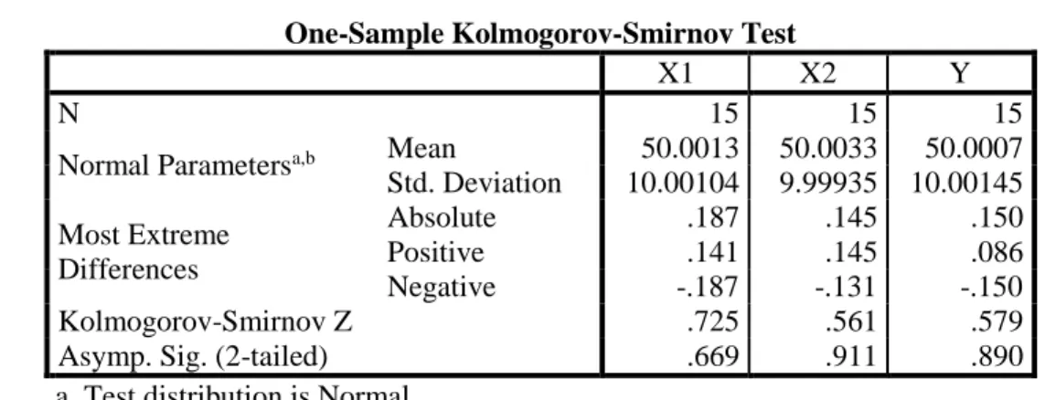 Tabel 3. Uji Normalitas Dengan Uji One-Sample Kolmogorov-Smirnov Test 