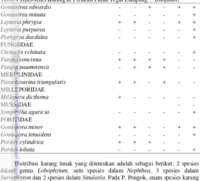 Tabel 4 Jenis-Jenis Karang di Perairan Pulau Tegal Lampung… (lanjutan) 