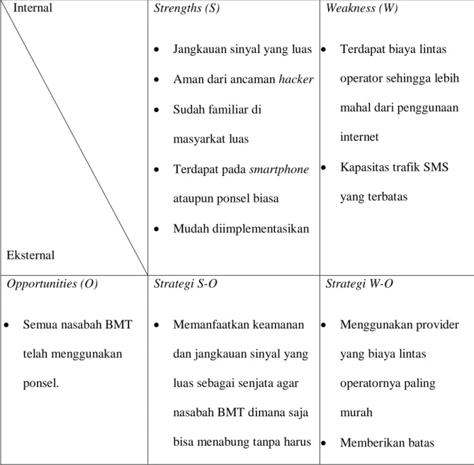 Tabel 4.2  Matrik 