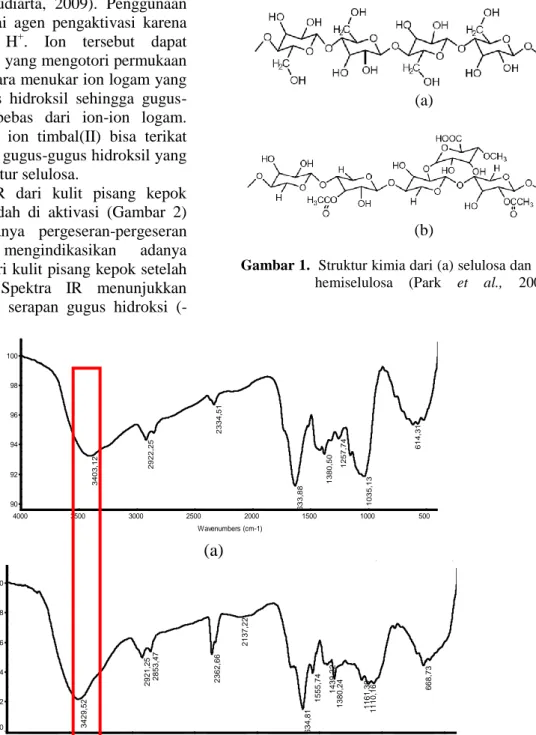 Gambar 1.  Struktur kimia dari (a) selulosa dan (b)  hemiselulosa  (Park  et  al.,  2008)
