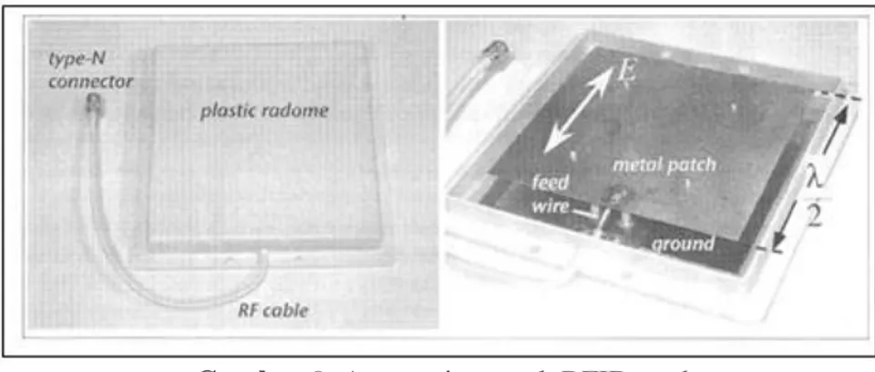 Ilustrasi  pola radiasi  antena  patch  ditunjukkan  pada  Gambar  10(a)  dan  penerapannya  pada  satu  conveyor  ditunjukkan  pada  Gambar  10(b)