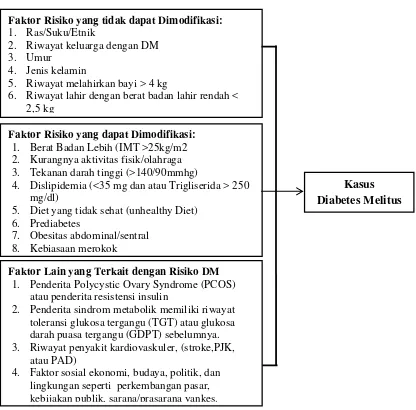 Gambar 2.1.  Kerangka Teori Penelitian 