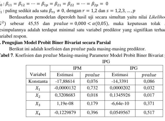 Tabel 8. Koefisien dan        Masing-masing Parameter Model Probit Biner Bivariat pada IPM dan  IPG (Mengeliminasi   ) 