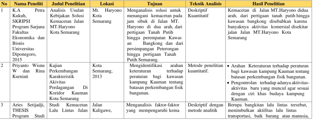 Tabel 1.1 Keaslian Penelitian 