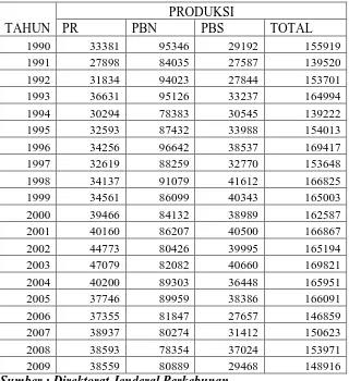 Table 2.2. Produksi Teh Seluruh Indonesia menurut Pengusahaan (1990-2009) 