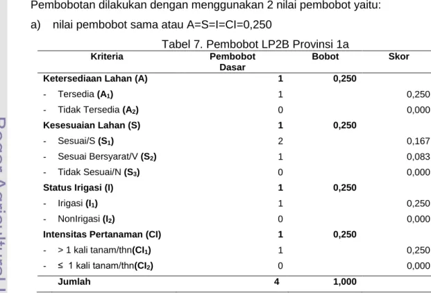 Tabel 7. Pembobot LP2B Provinsi 1a 
