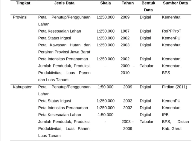 Tabel 3. Jenis Data yang Dibutuhkan 