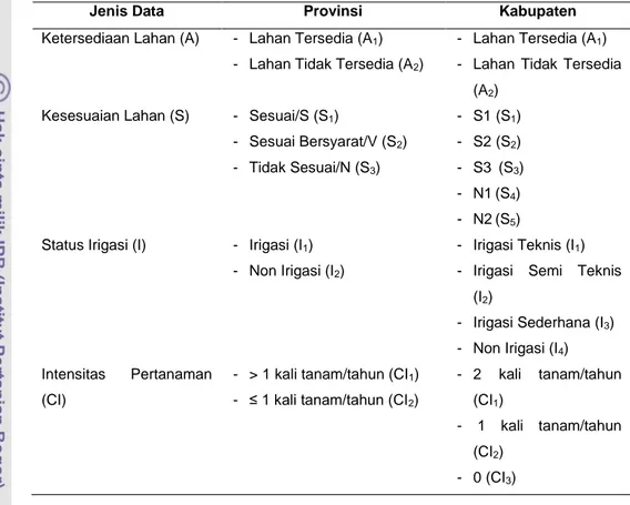 Tabel 4. Perbedaan Kedetilan Informasi di Tingkat Provinsi dan Kabupaten 