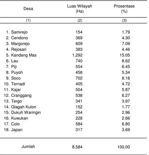 Tabel 1.1 Luas dan Prosentase Wilayah Kecamatan Dawe dirinci Menurut Desa Tahun 2011