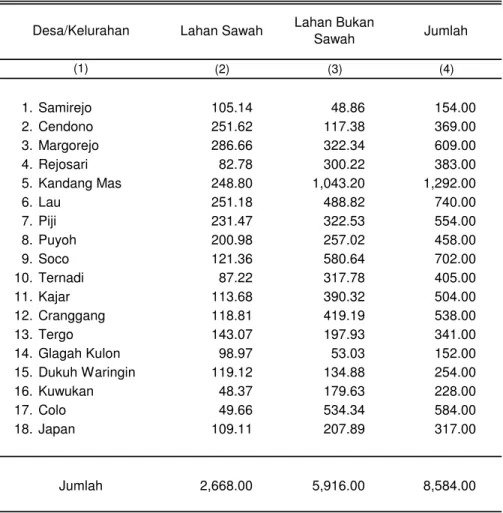 Tabel 1.2 Luas Wilayah menurut Jenis Tanah dan Desa/Kelurahan di Kecamatan Dawe Tahun 2011 (Ha)
