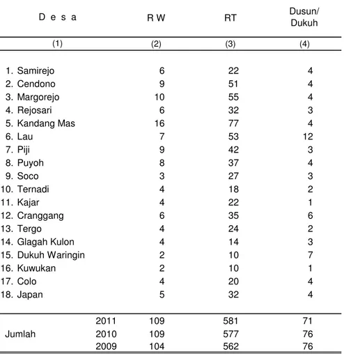 Tabel 2.1 Pembagian Wilayah Administrasi Pemerintahan Desa  di Kecamatan Dawe Tahun 2011