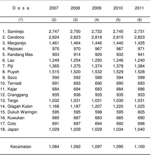 Tabel 3.5 Kepadatan Penduduk dirinci Menurut Desa di Kecamatan Dawe Tahun 2007 - 2011