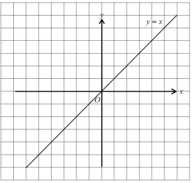 Diagram 1 shows a system of linear inequalities on a Cartesian plane.Diagram 1 shows a system of linear inequalities on a Cartesian plane.