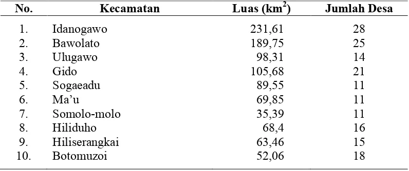 Tabel 4.1. Luas Wilayah Kecamatan dan Jumlah Desa per Kecamatan  di Kabupaten Nias  