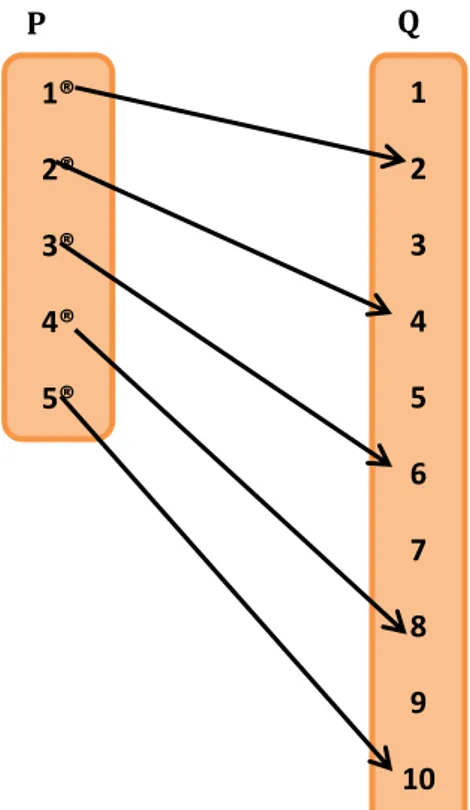 Gambar 1. Diagram panah 