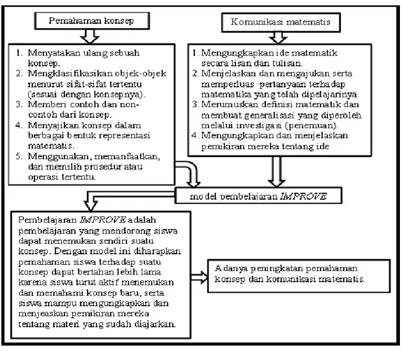 Gambar 2.Bagan Kerangka Berpikir 