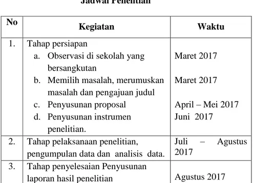 Tabel 1.  Jadwal Penelitian  No 