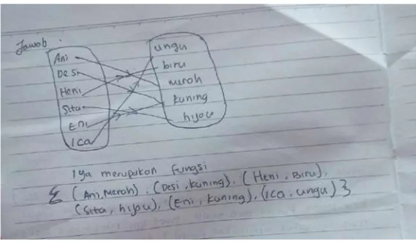 Gambar 8. Hasil Diskusi  Siswa 