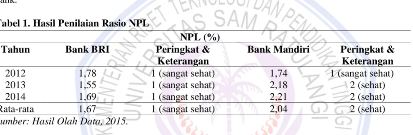 Tabel 1. Hasil Penilaian Rasio NPL 