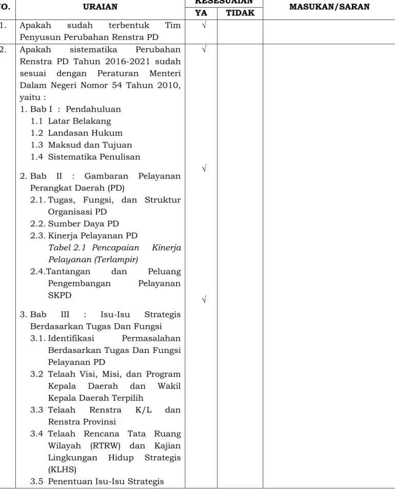 Tabel 2.1  Pencapaian  Kinerja 