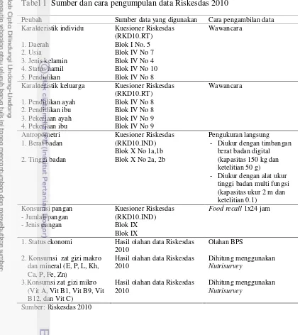 Tabel 1  Sumber dan cara pengumpulan data Riskesdas 2010 