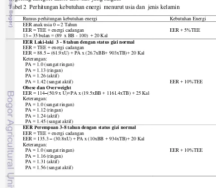 Tabel 2  Perhitungan kebutuhan energi  menurut usia dan  jenis kelamin 