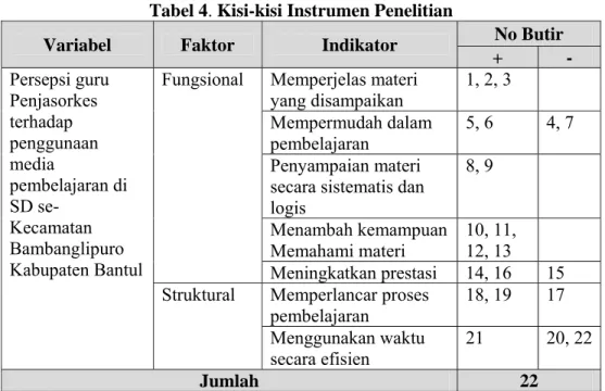 Tabel 4. Kisi-kisi Instrumen Penelitian 