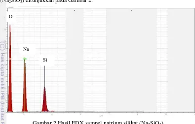 Gambar 2 Hasil EDX sampel natrium silikat (Na2SiO3) 
