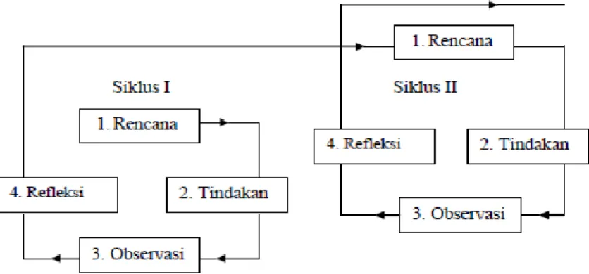 Gambar 1. Desain penelitian 